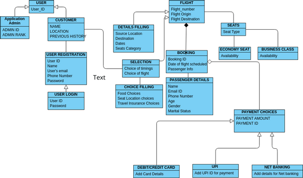 E22cseu1766classdiagram Diagramas Diseños Aportados Por Usuarios De Visual Paradigm 3023